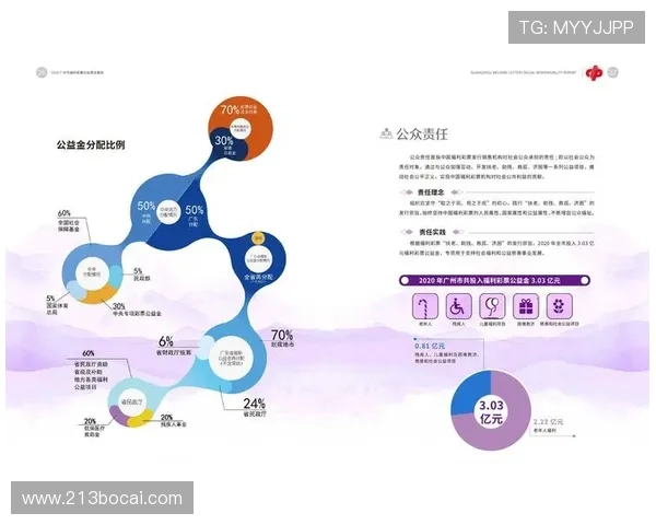 博彩楼的社会责任：如何平衡盈利与公益的关系